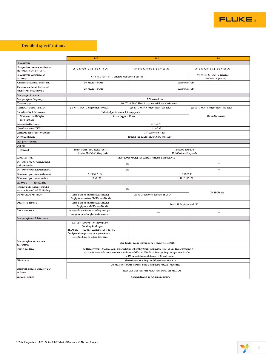 FLK-TI25 9HZ Page 2